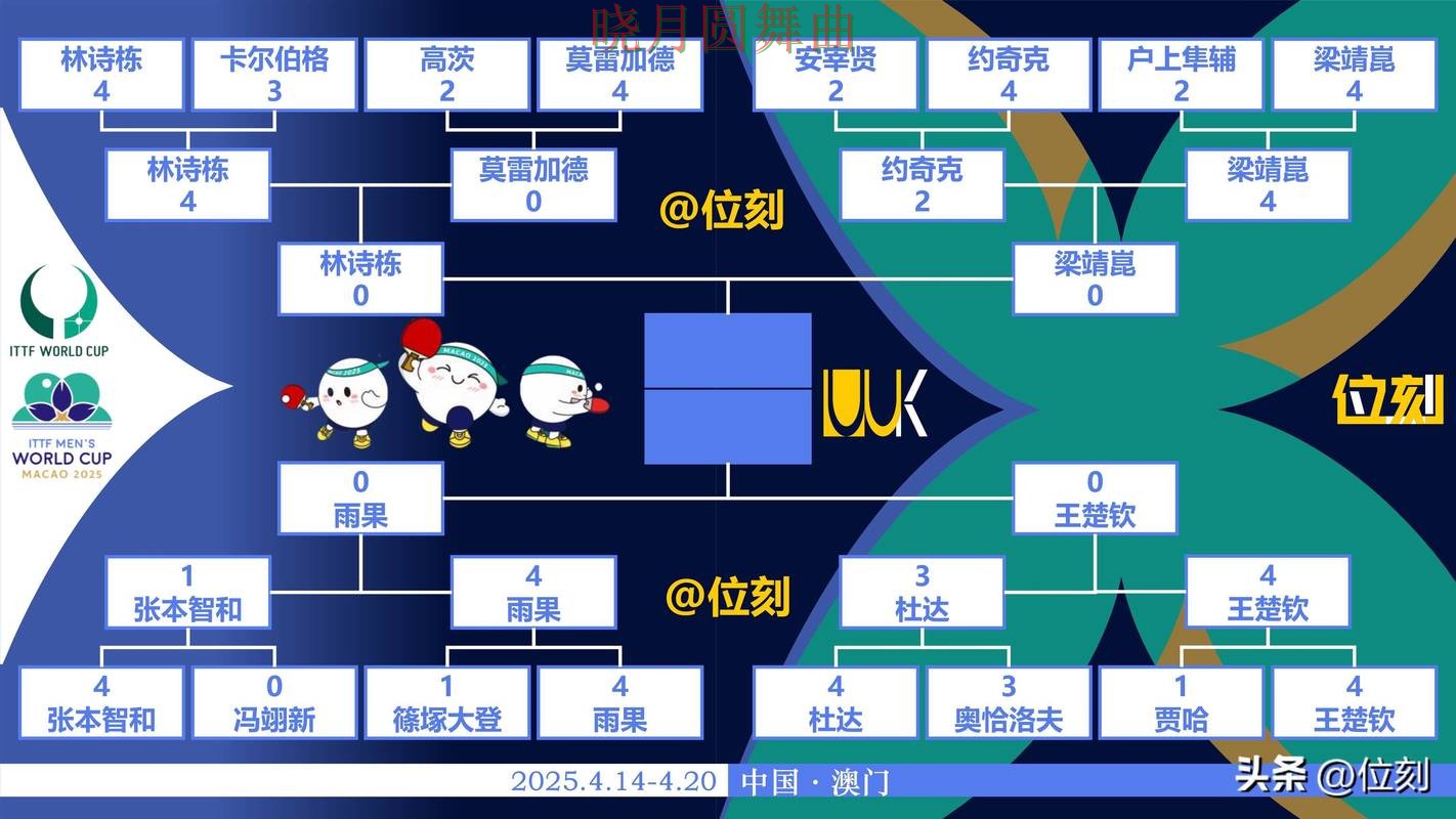 世界杯投注平台实时比分信息怎么看完整教学 世界杯投注平台实时比分信息怎么看完整教学